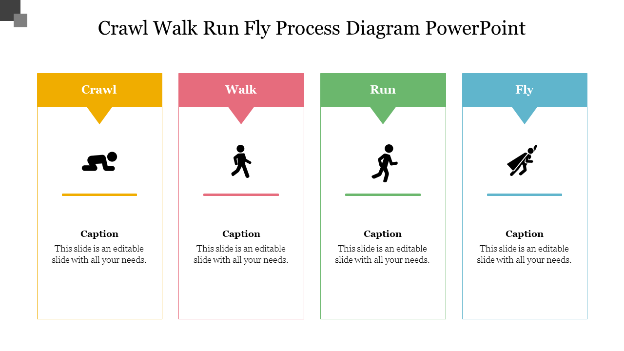 Four stage process diagram slide showing the steps crawl, walk, run, and fly, each represented by an icon and captions.