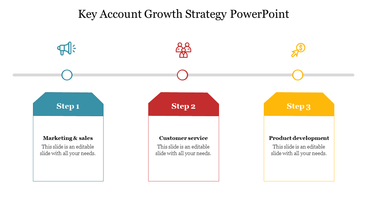 Slide showing a linear growth strategy with three key steps from marketing & sales to product development with icons.