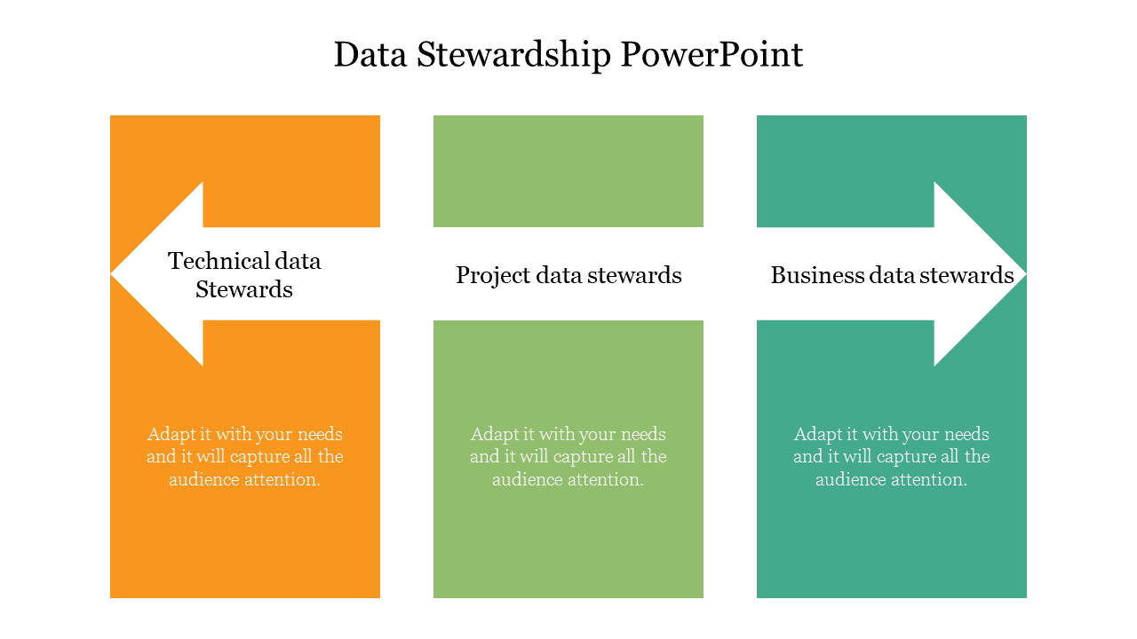 Three colored rectangles in orange, green, and teal, representing types of data stewards with text areas below.