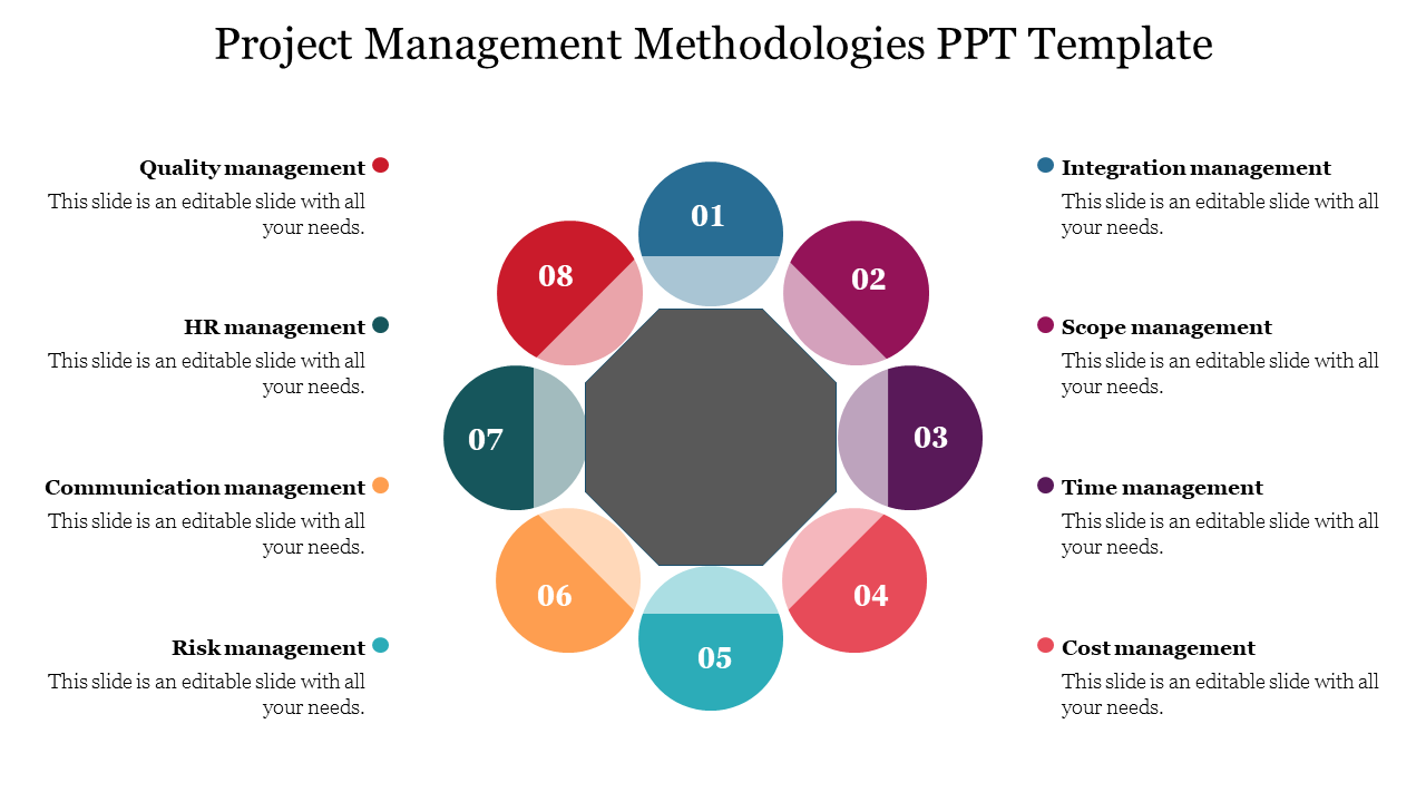 Eight numbered circles around a central octogon, each linked to management categories, arranged in a circular layout.