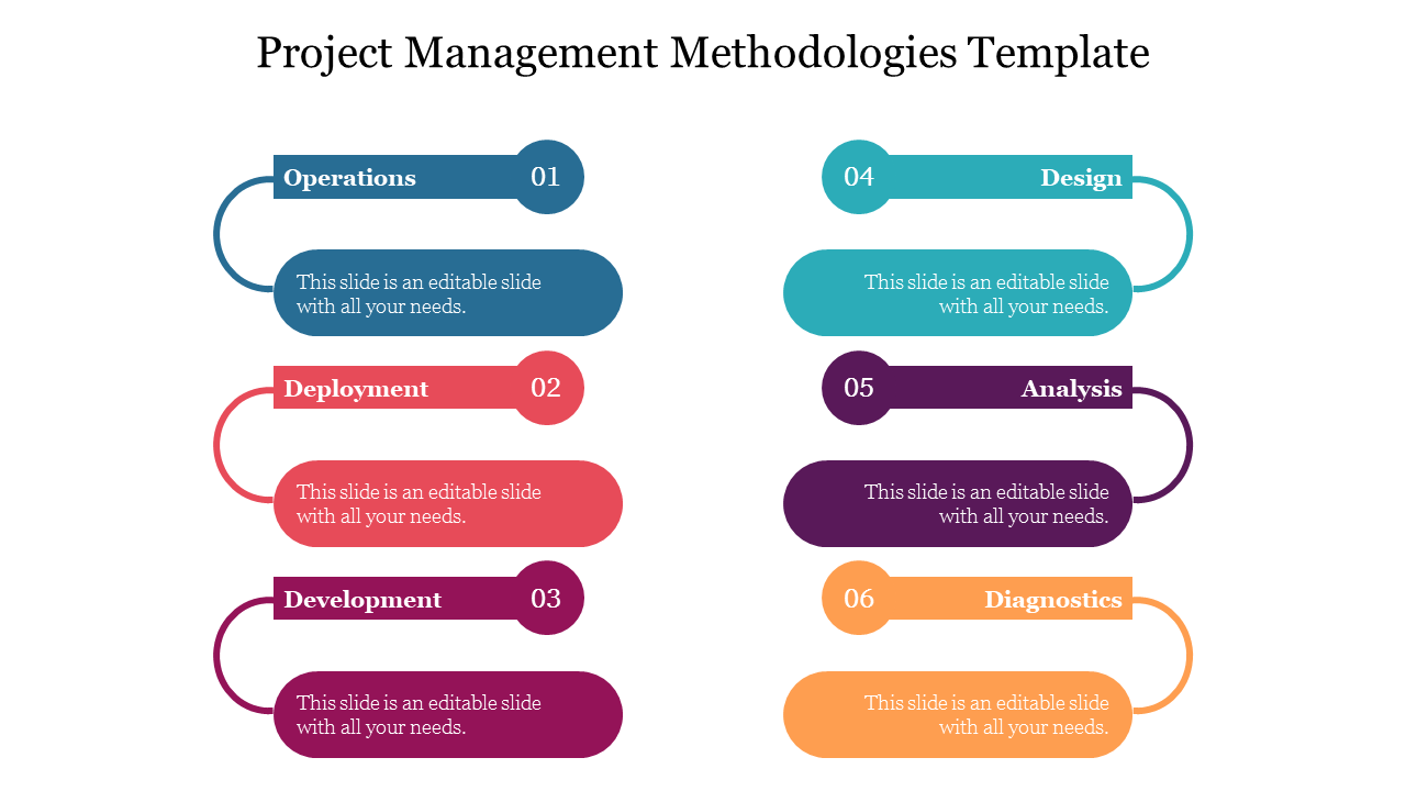 PowerPoint slide showing a project management process with six stages in colorful boxes on a white backdrop.