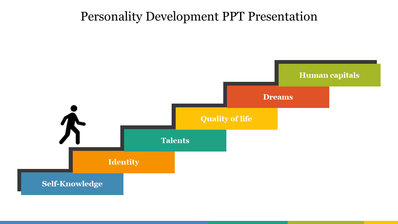 Personality development slide featuring a figure moving towards colorful steps labeled with key growth stages.