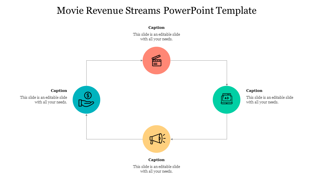 Movie revenue streams slide showing interconnected elements with icons and captions.