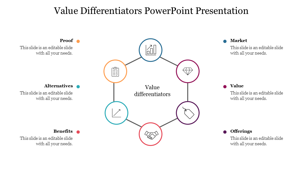 Slide illustrating value differentiators, featuring a central concept surrounded by key elements with icons and text.