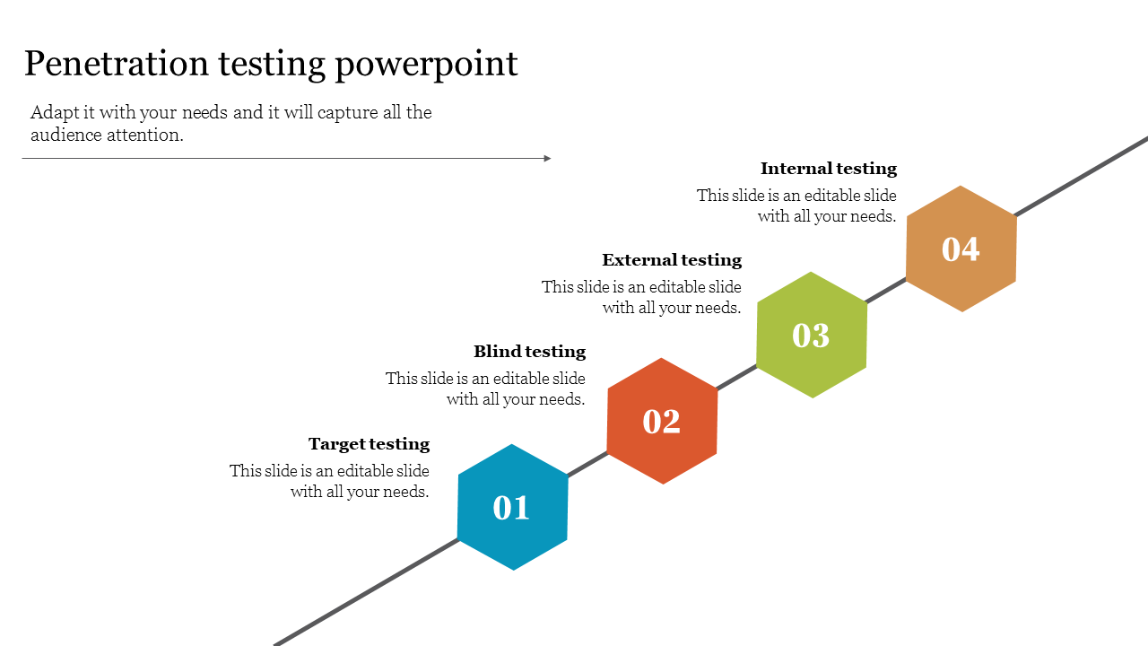 Slide on penetration testing, featuring a progression of testing types with colored numbered hexagonal shapes and text area.