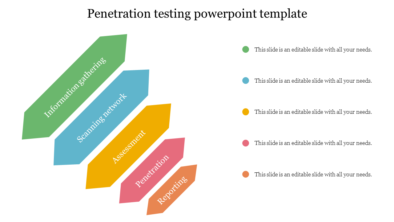 Five colored arrow-shaped blocks for penetration testing with labels and corresponding icons on the right.