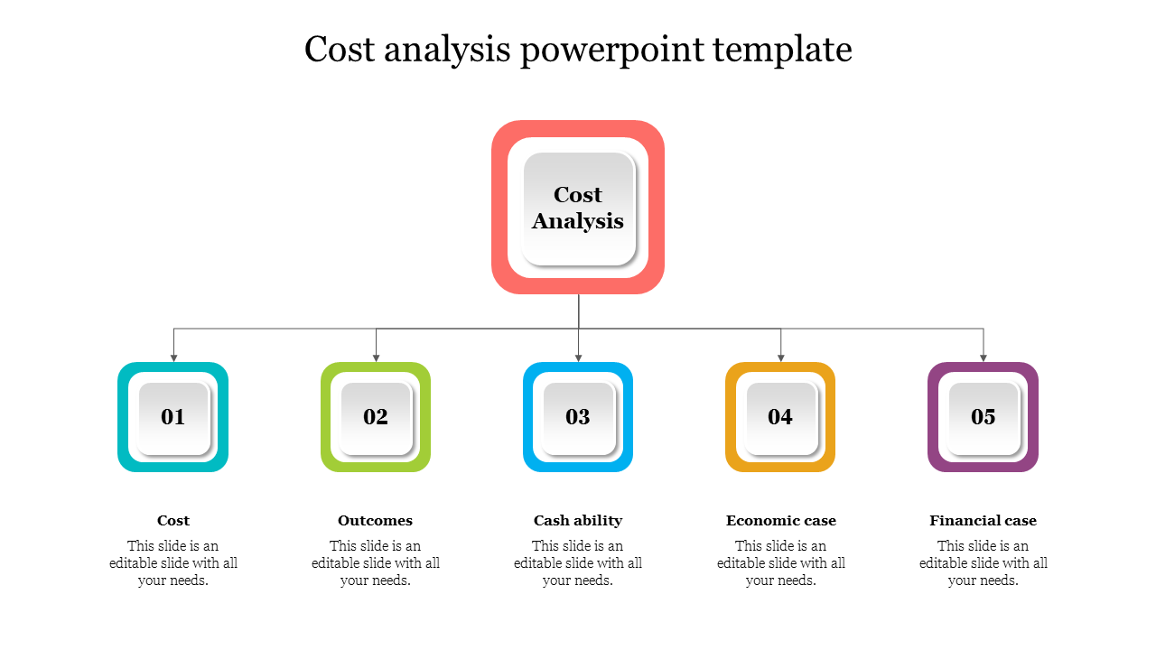 A structured PowerPoint slide for cost analysis, featuring a central node with branches leading to five sections.