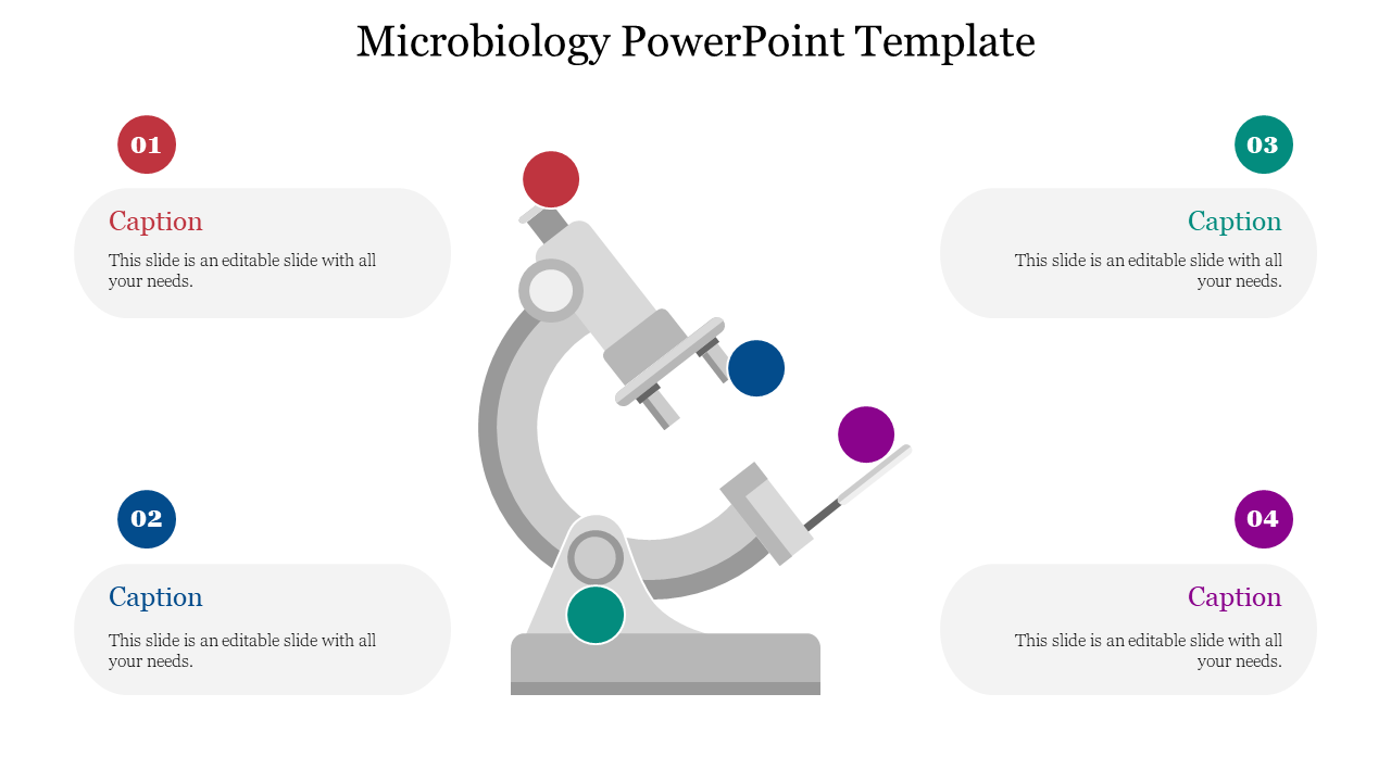 Illustrated microscope at the center with four colored, numbered caption areas for detailed microbiology explanations.