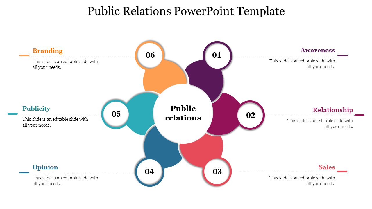 Public relations slide featuring a colorful central circle with six surrounding categories and placeholder text.