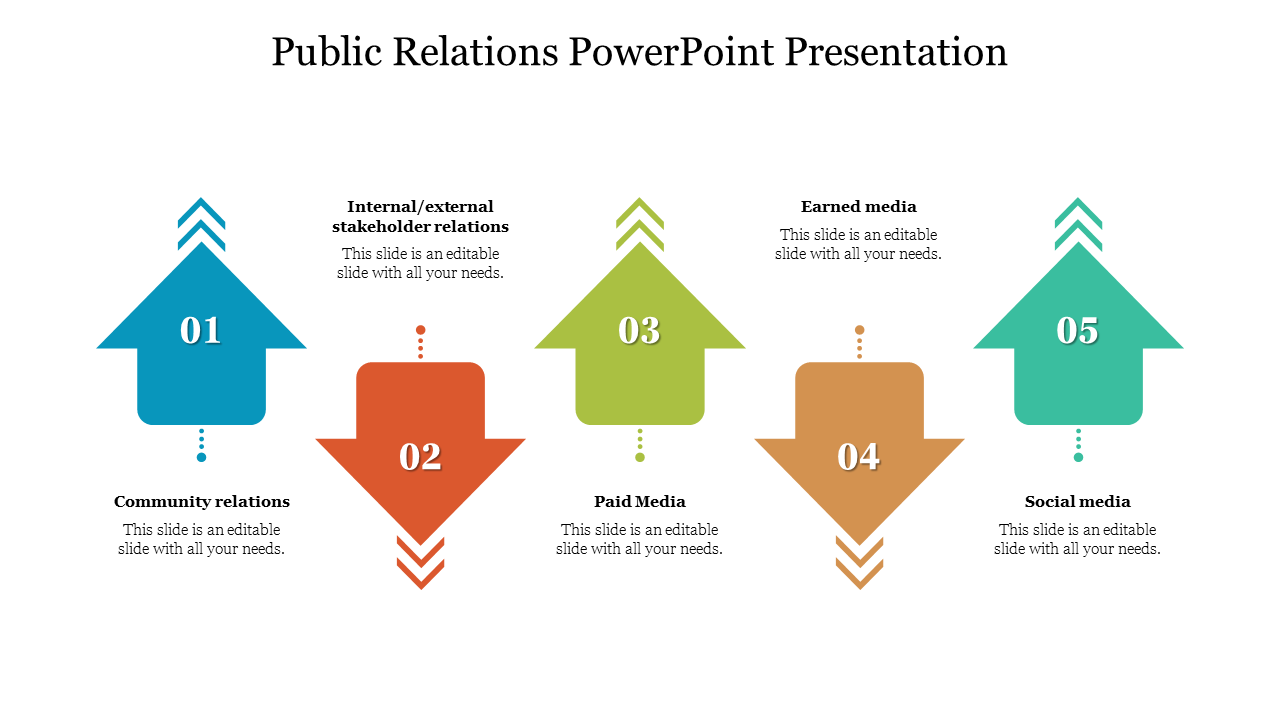 Public relations categories in five colorful arrows, emphasizing community, stakeholder, media, and social strategies.