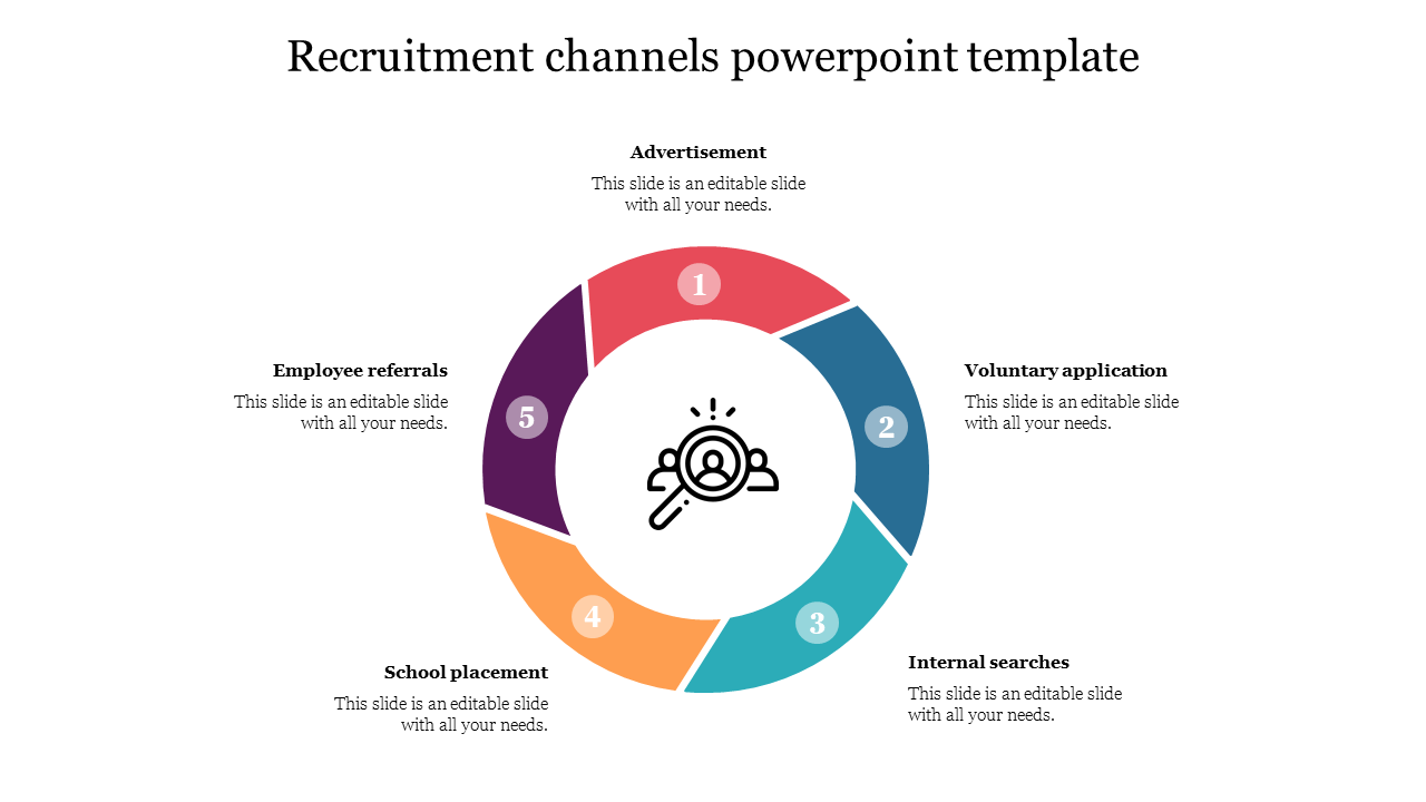 Recruitment slide with a five-part circular diagram highlighting methods like school placement and voluntary application.