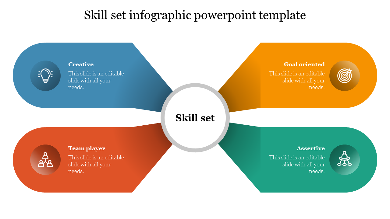 Colorful infographic slide displaying skill sets creative, goal oriented, team player, and assertive with icons.