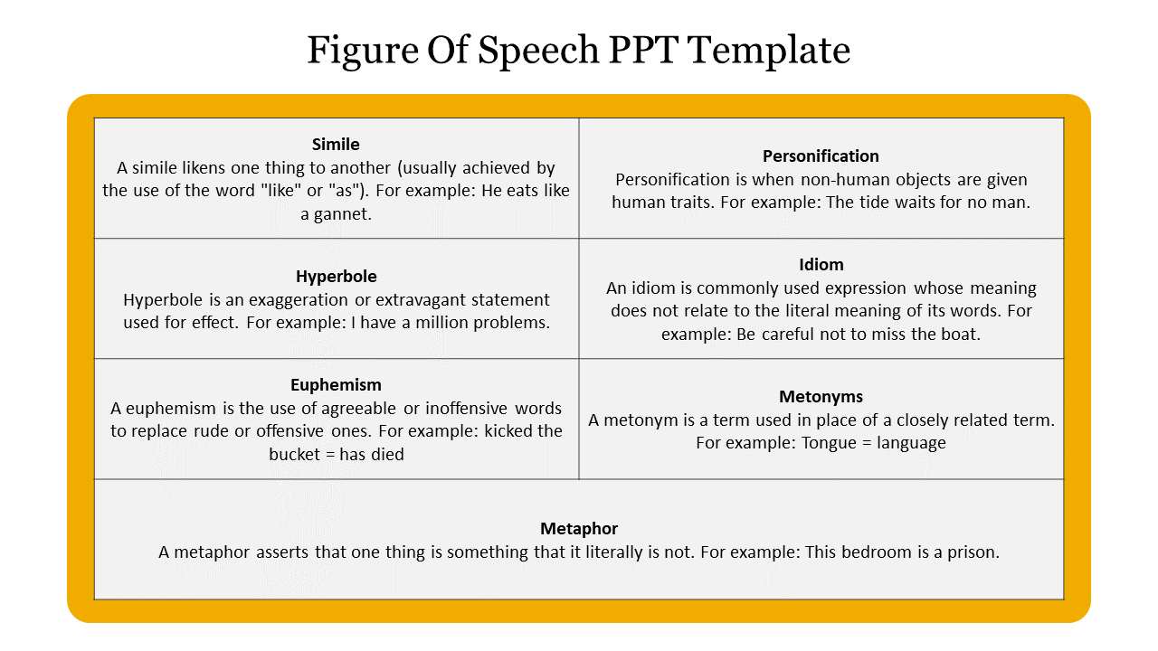 Fantastic Figure of Speech PPT Template Presentation Slides