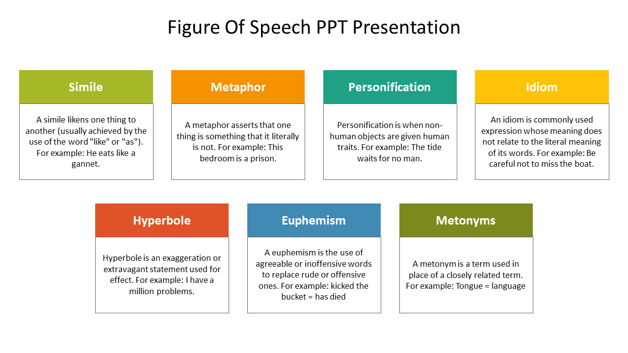 Informative slide on various figures of speech, providing examples and definitions in various colored column text area.