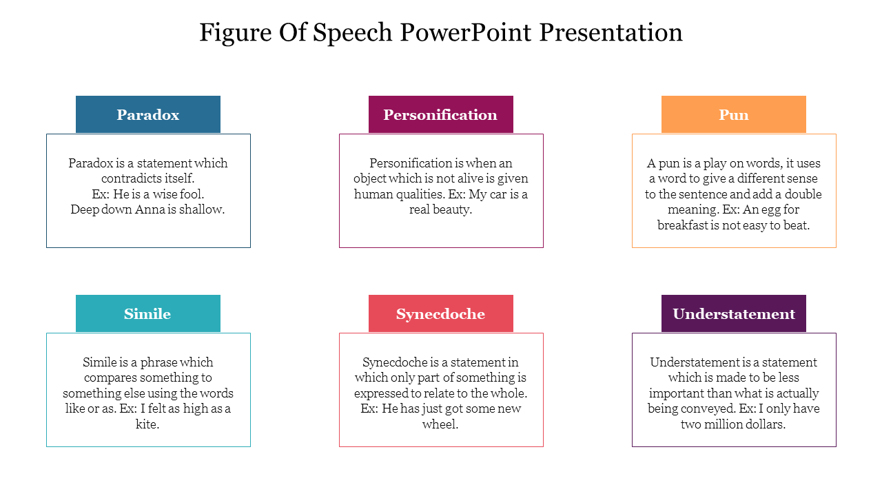 A slide with six colorful boxes explaining various figures of speech each with definitions and examples.