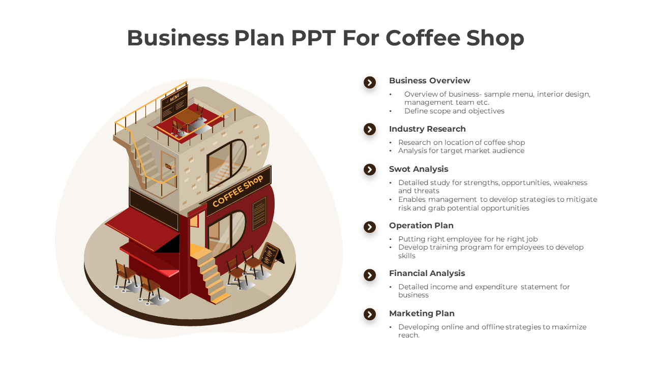 Illustration of a coffee shop in red and brown tones, with bullet points listing business plan details on the right.