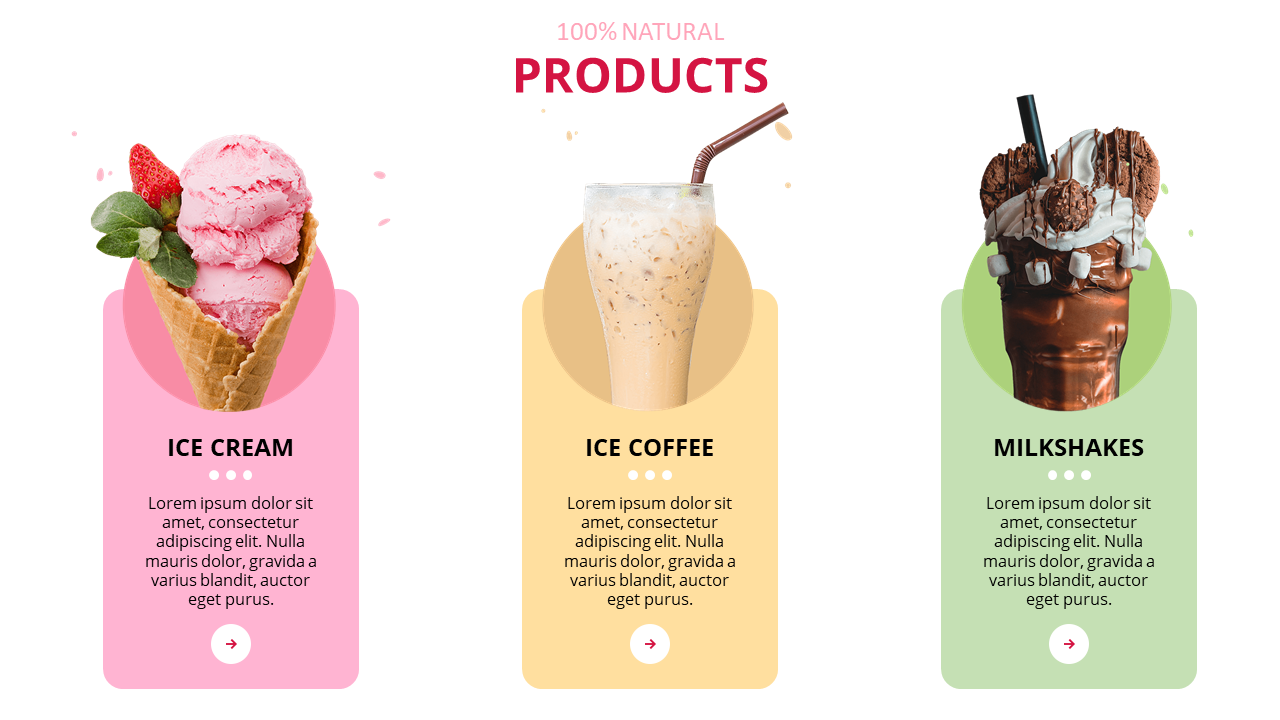 Three product options featuring ice cream, ice coffee, and milkshakes, each with images and description boxes underneath.