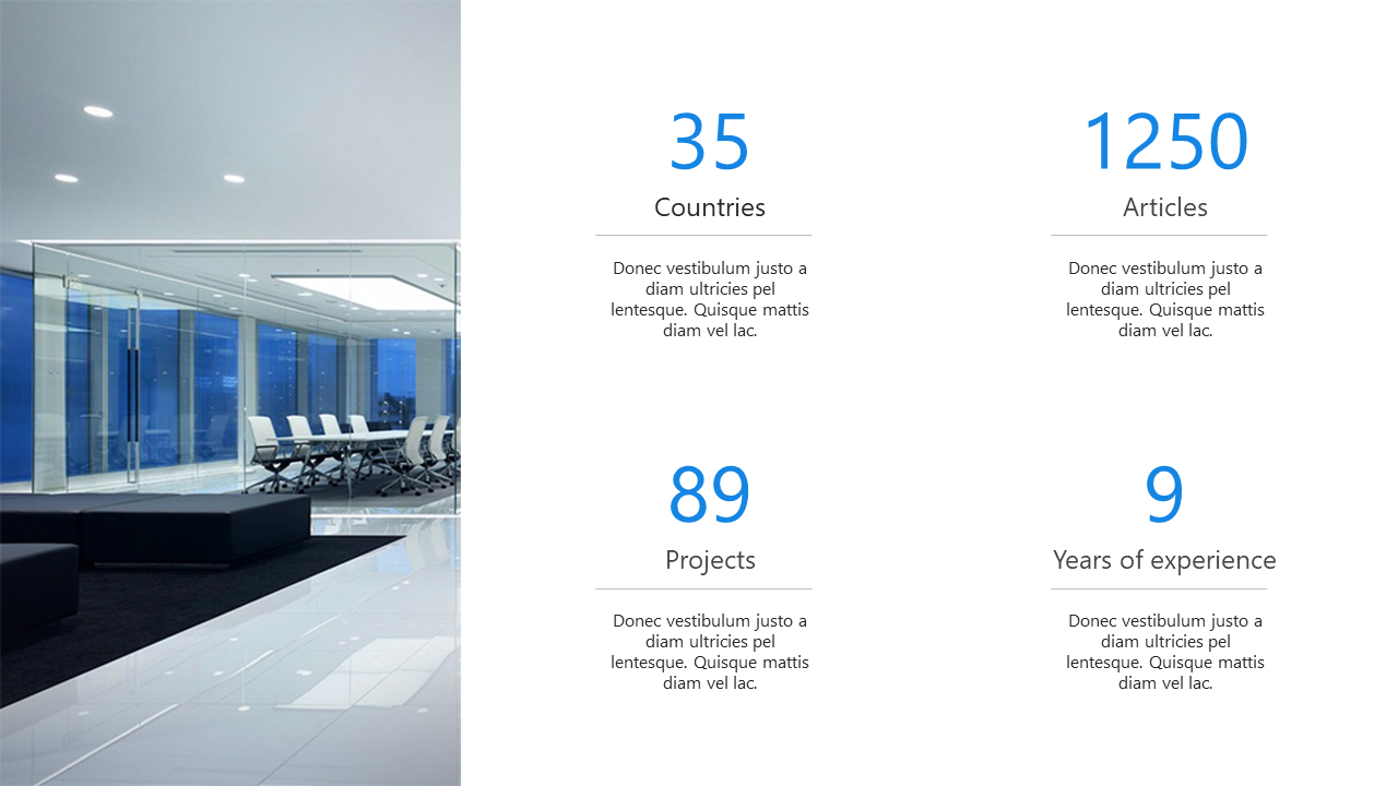 Split layout slide with a modern glass walled office on the left and four blue highlighted statistics on a white background.