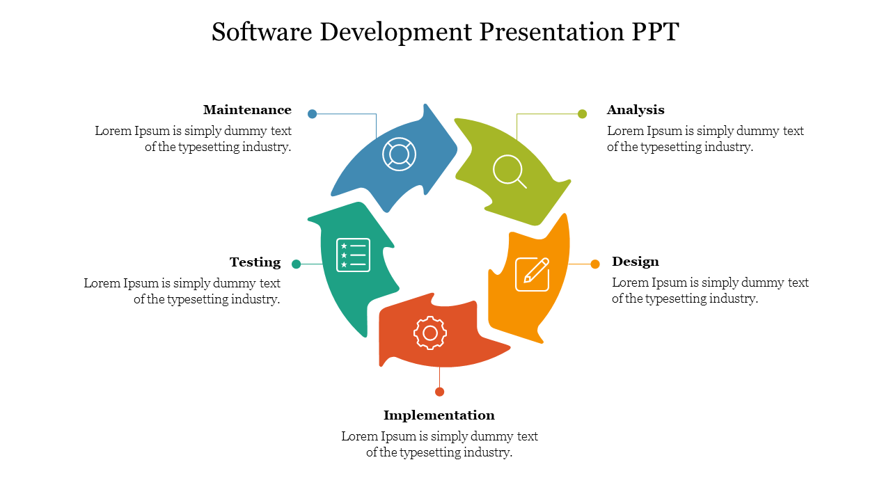 Color-coded arrows form a circular diagram, showing stages of software development with icons and placeholder text.