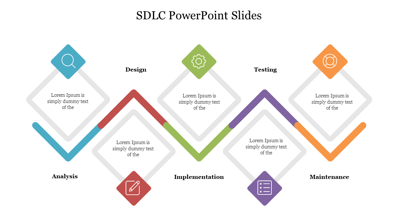 SDLC diagram with interconnected colored diamonds representing stages like analysis, design, and testing.