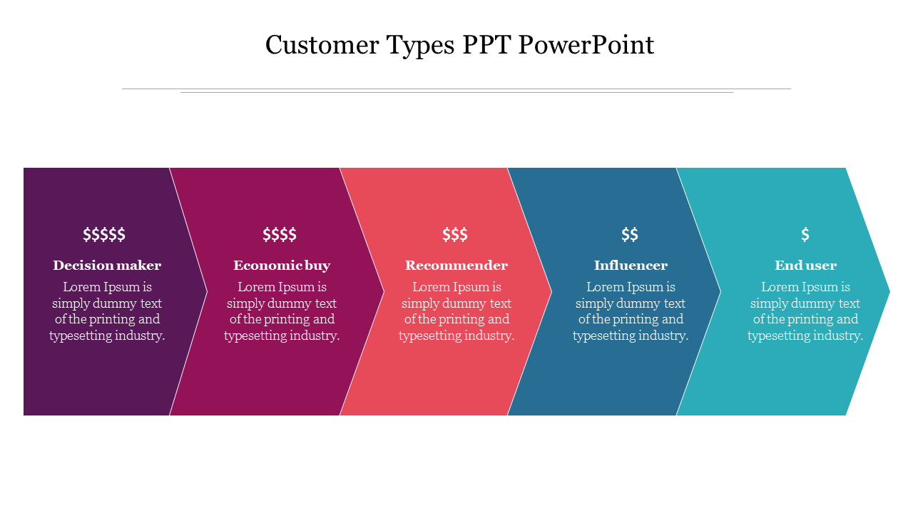 Five pentagons in gradient colors from purple to blue, each with text representing customer types.