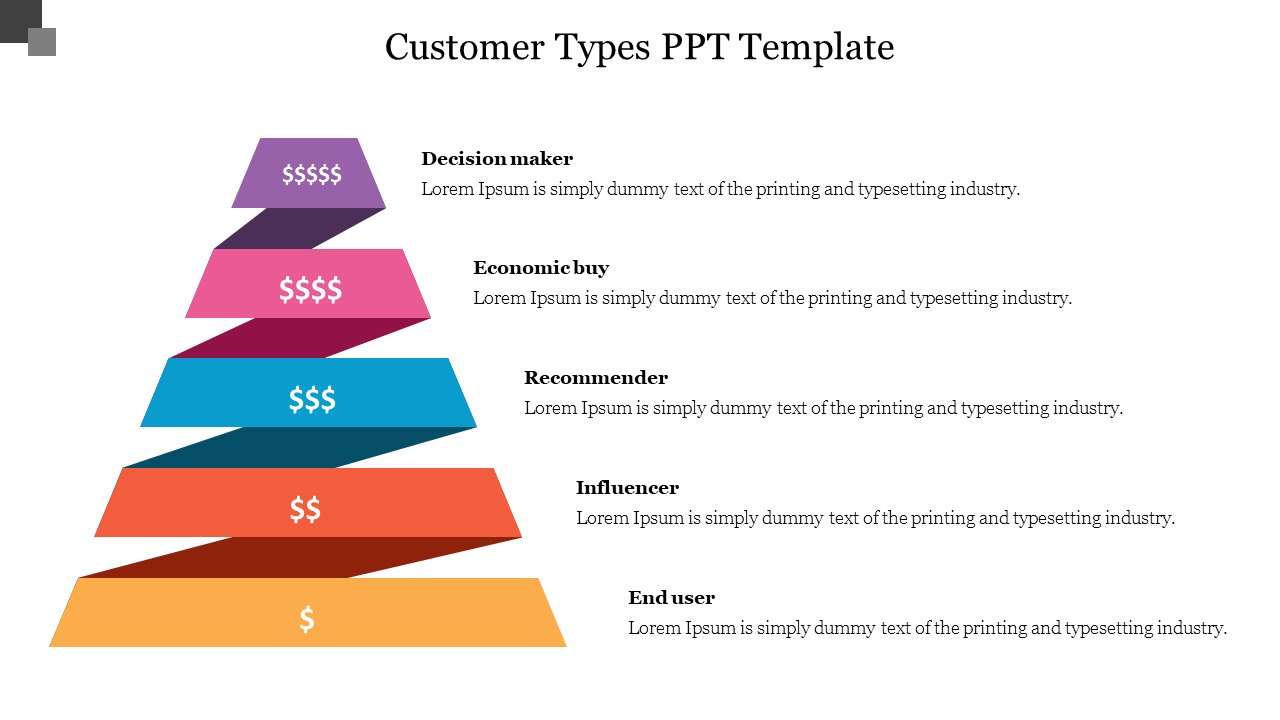 Five-layered 3D pyramid chart representing customer types with dollar symbols, from decision maker to end user.