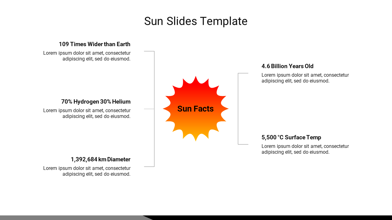 Central sun icon in red and orange, connected with facts on both sides for an educational layout.