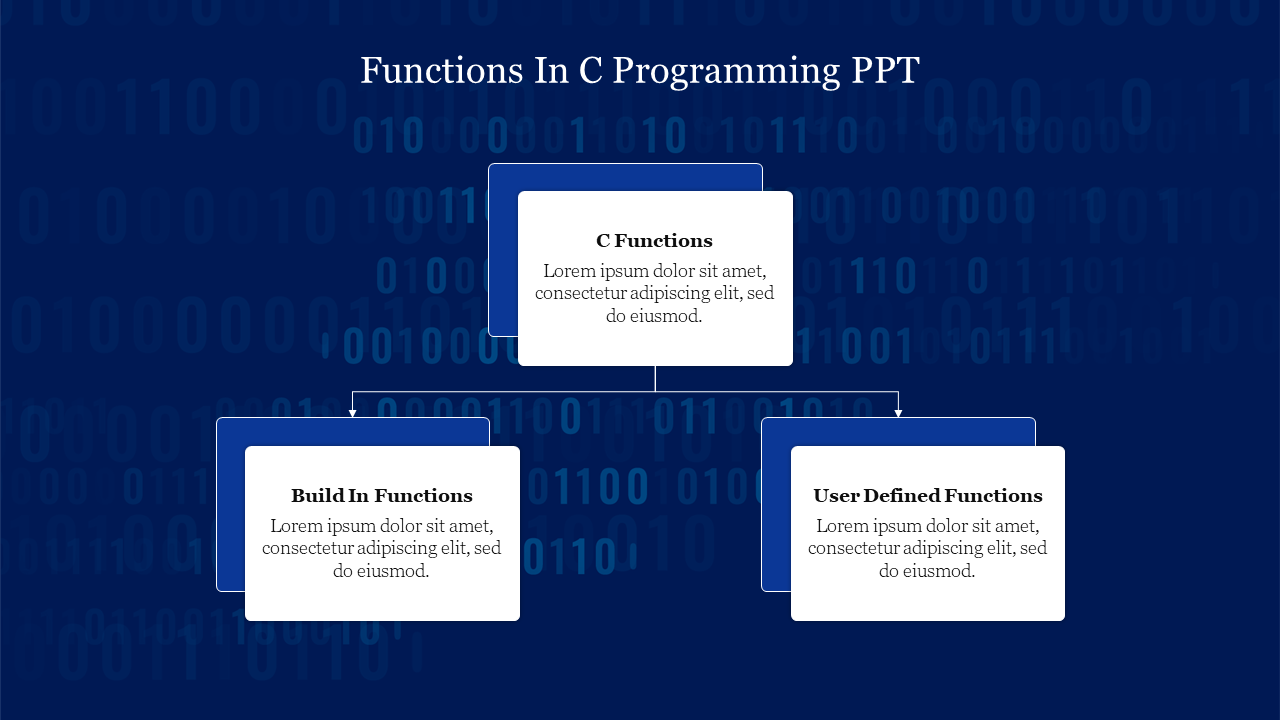 Three white rectangular boxes on a dark blue background with binary code, connected by lines.