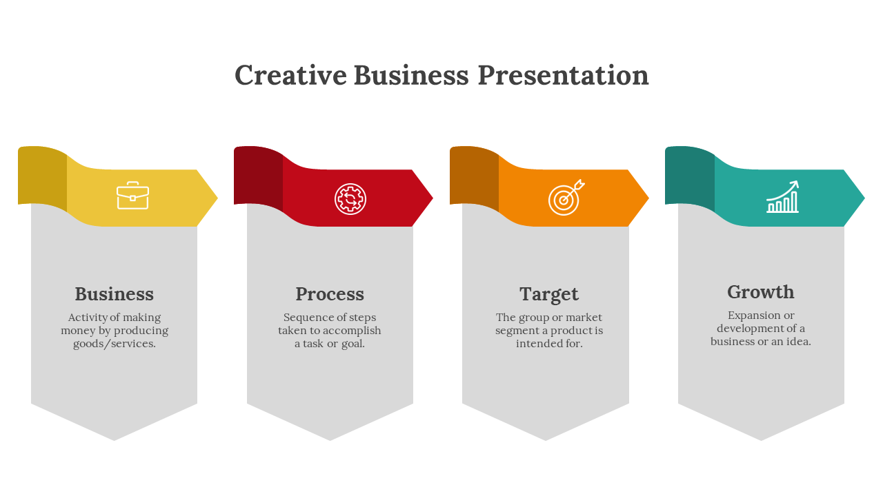 Creative layout with labeled banners for business, process, target, and growth, each with a distinct icon and color.