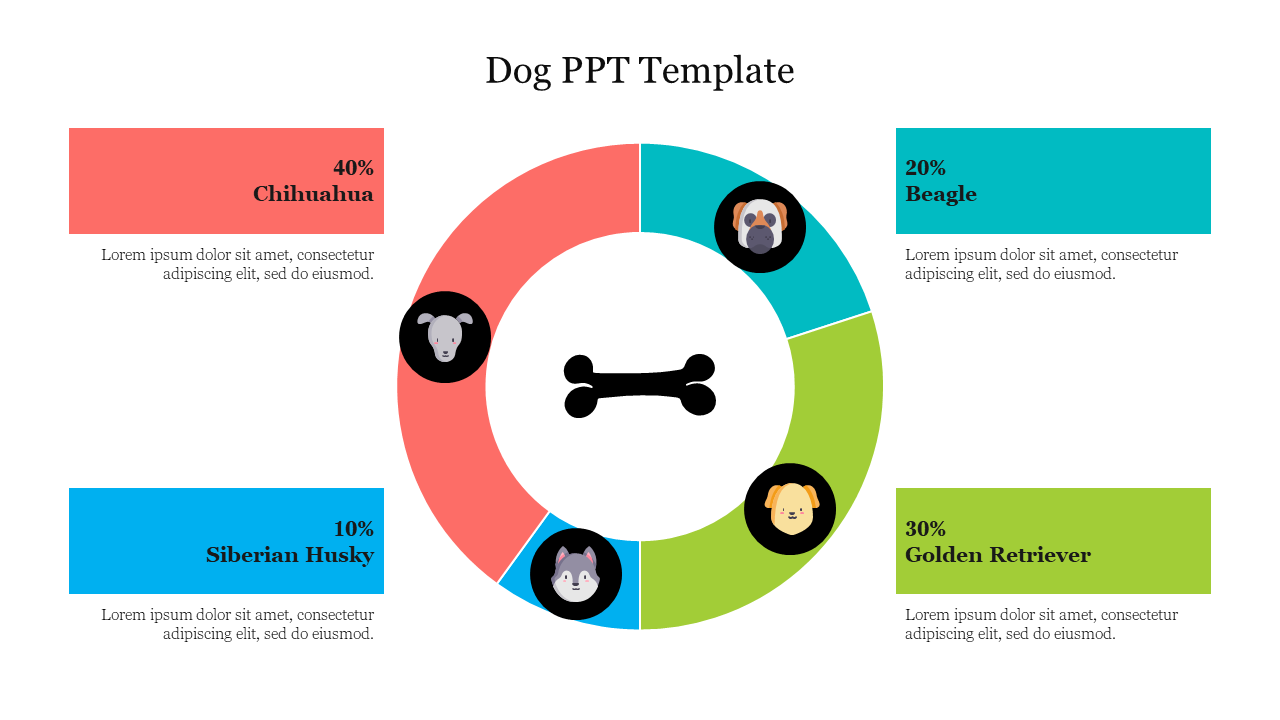 A colorful circular diagram of dog breeds with corresponding percentages and dog icons for each breed.