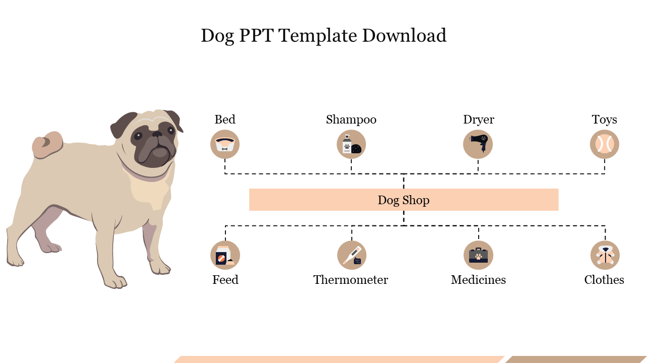 Illustration of a dog with a flowchart linking different pet product icons to a central text label.