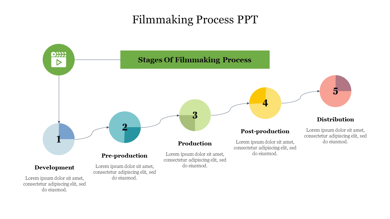 Five step filmmaking process with circles in blue, teal, green, yellow, and pink, connected by a wavy line across the slide.