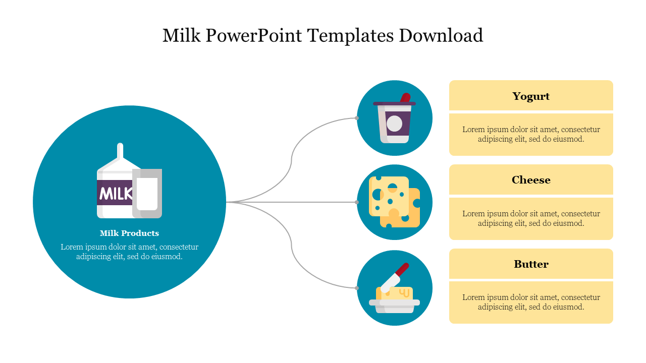 Slide showcasing dairy products like yogurt, cheese, and butter connected to a central milk icon with caption areas.