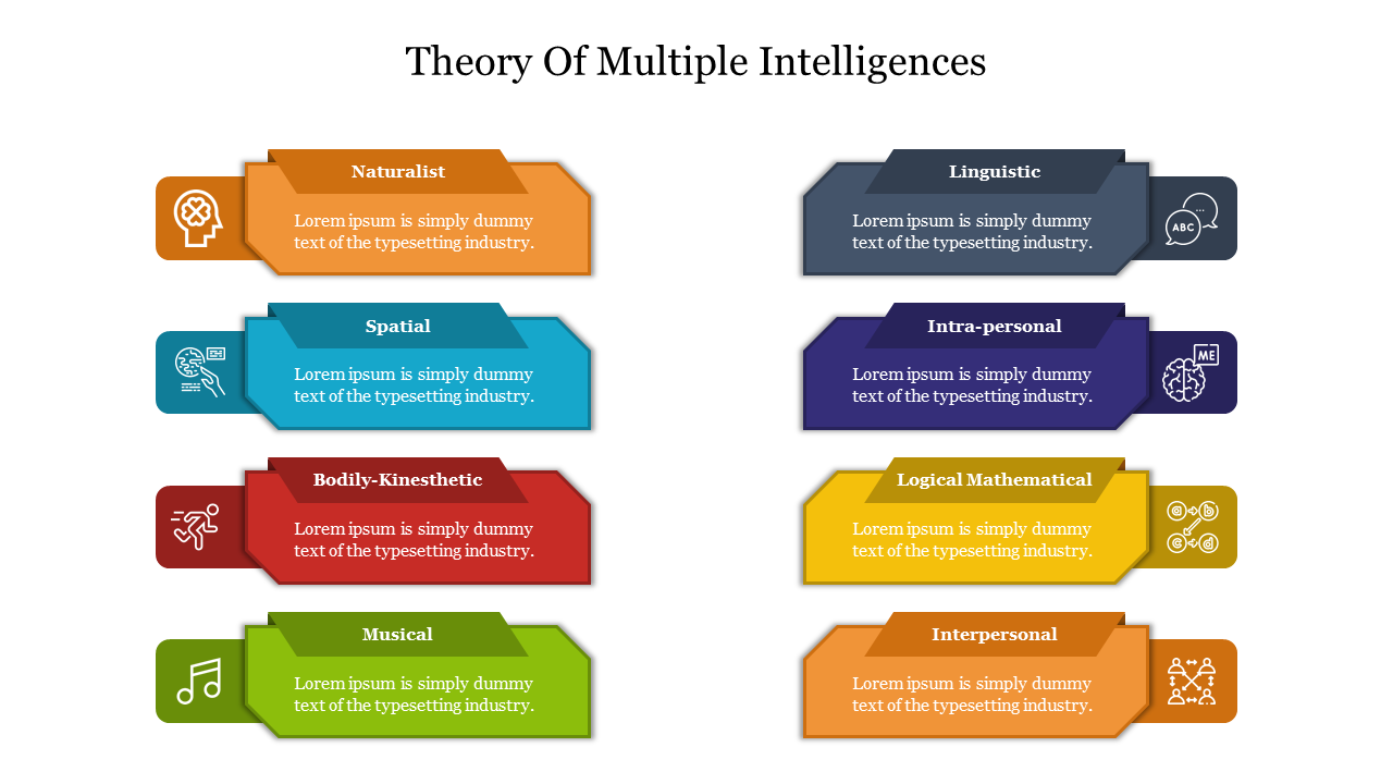 Slide detailing Howard Gardner's Theory of Multiple Intelligences, featuring colorful categories with icons and text area.