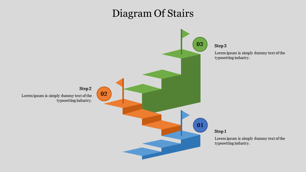 Diagram of stairs illustrating three steps, each with a labeled number and colorful flag with placeholder text.