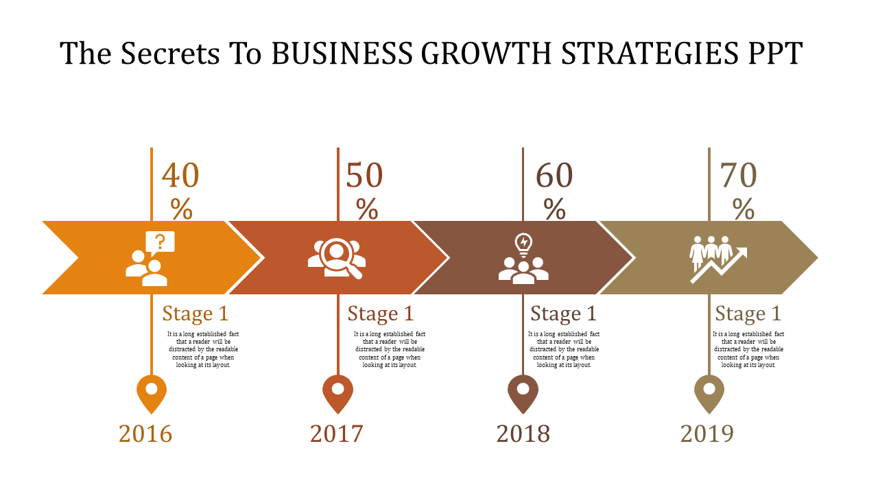 Business timeline with orange and brown arrows, showing percentage figures, and year markers from 2016 to 2019.