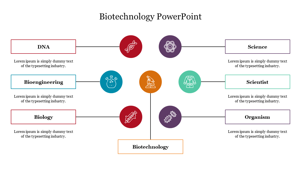 Diagram with biotechnology at the center, linked to six colorful icons with placeholder text areas.