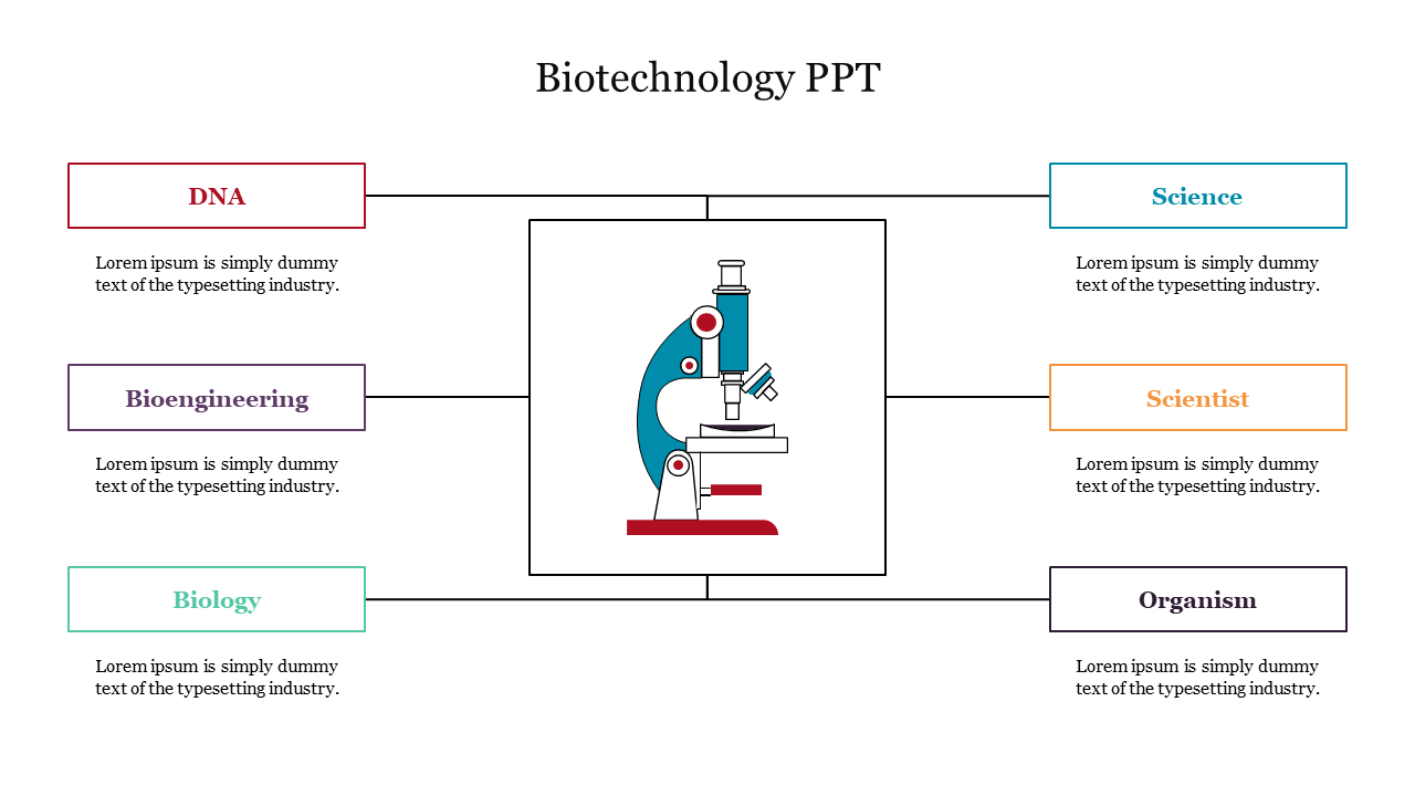 Biotechnology slide with a central microscope illustration and surrounding six labeled boxes to represent fields.