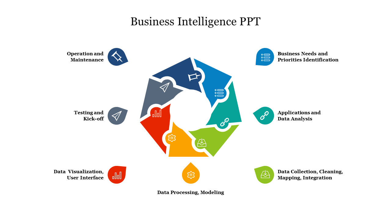 Hexagonal process chart with six colored segments showing various stages of business intelligence processes.