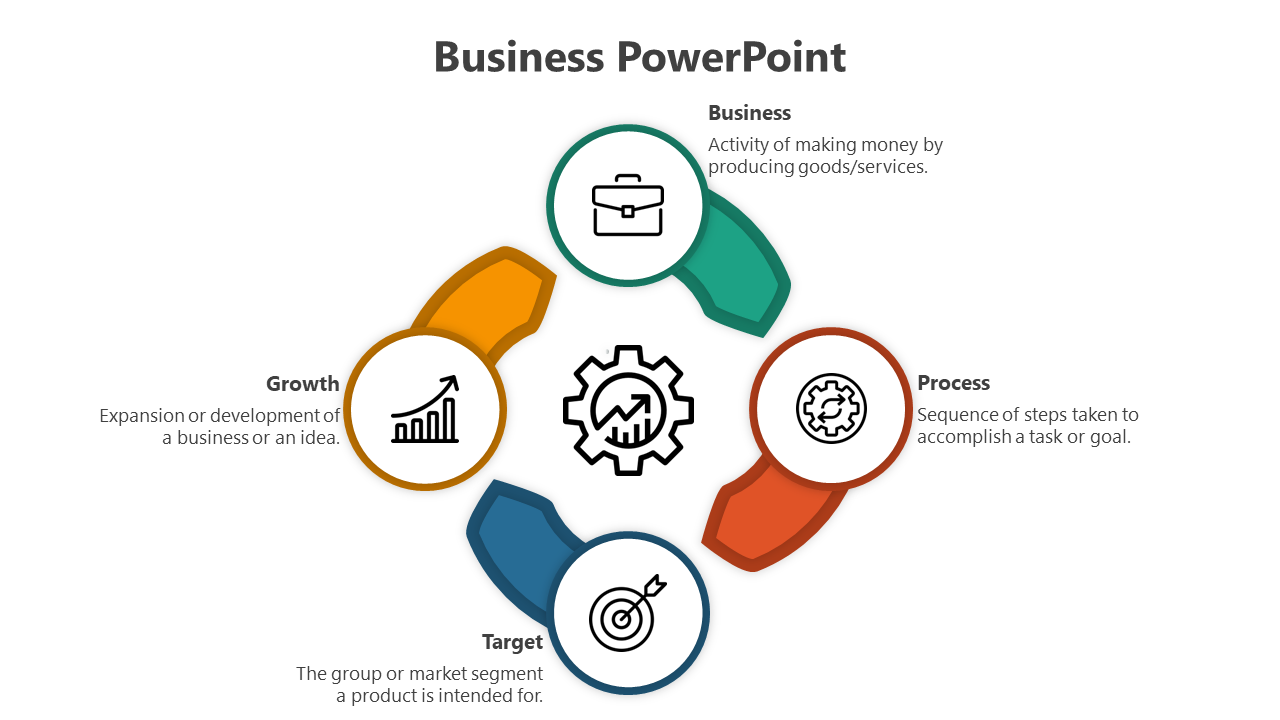 Business PowerPoint slide showing a circular flow with four stages each with relevant icons and text descriptions.