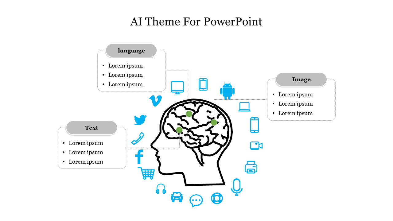 Profile view of a head with brain and AI technology icons, linked to three placeholder text areas.