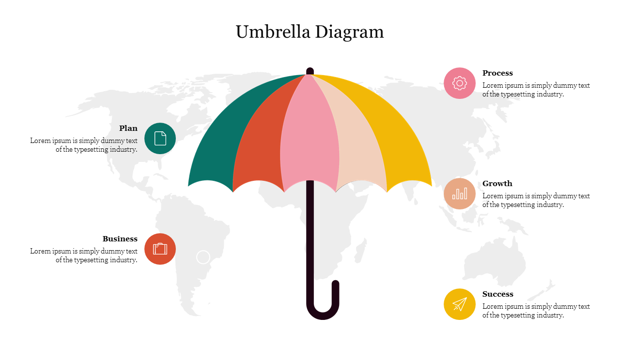 Central multicolored umbrella with five surrounding text areas, each with an icon, on a light world map background.