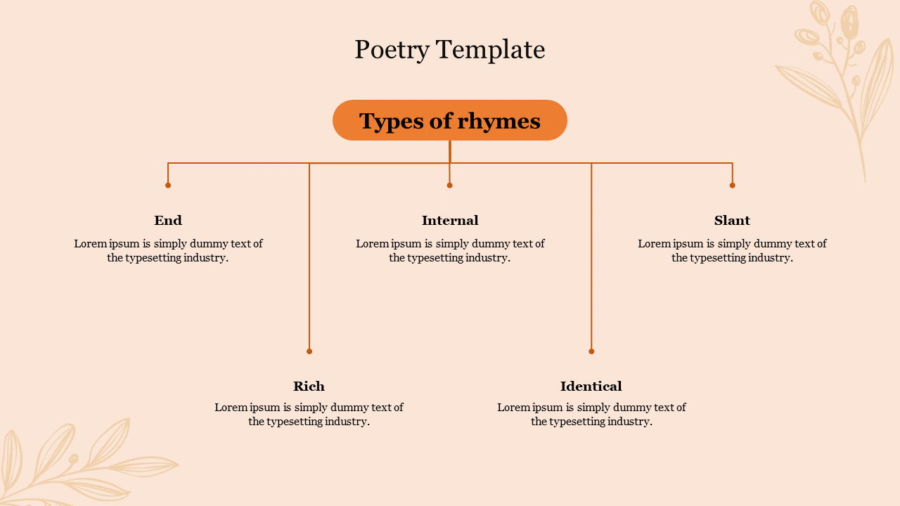 Beige background with an orange center title box connecting five text nodes below using thin lines with floral accents.