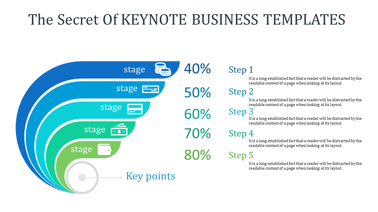 Business template with stages, showing key points and percentages for each stage of a process with placeholder text.