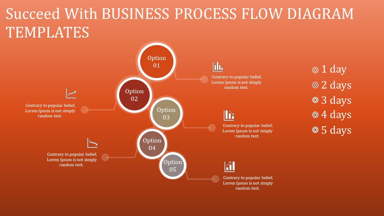 Five circular options in an orange gradient layout with text, icons, and day labels from 1 to 5 on the right side.