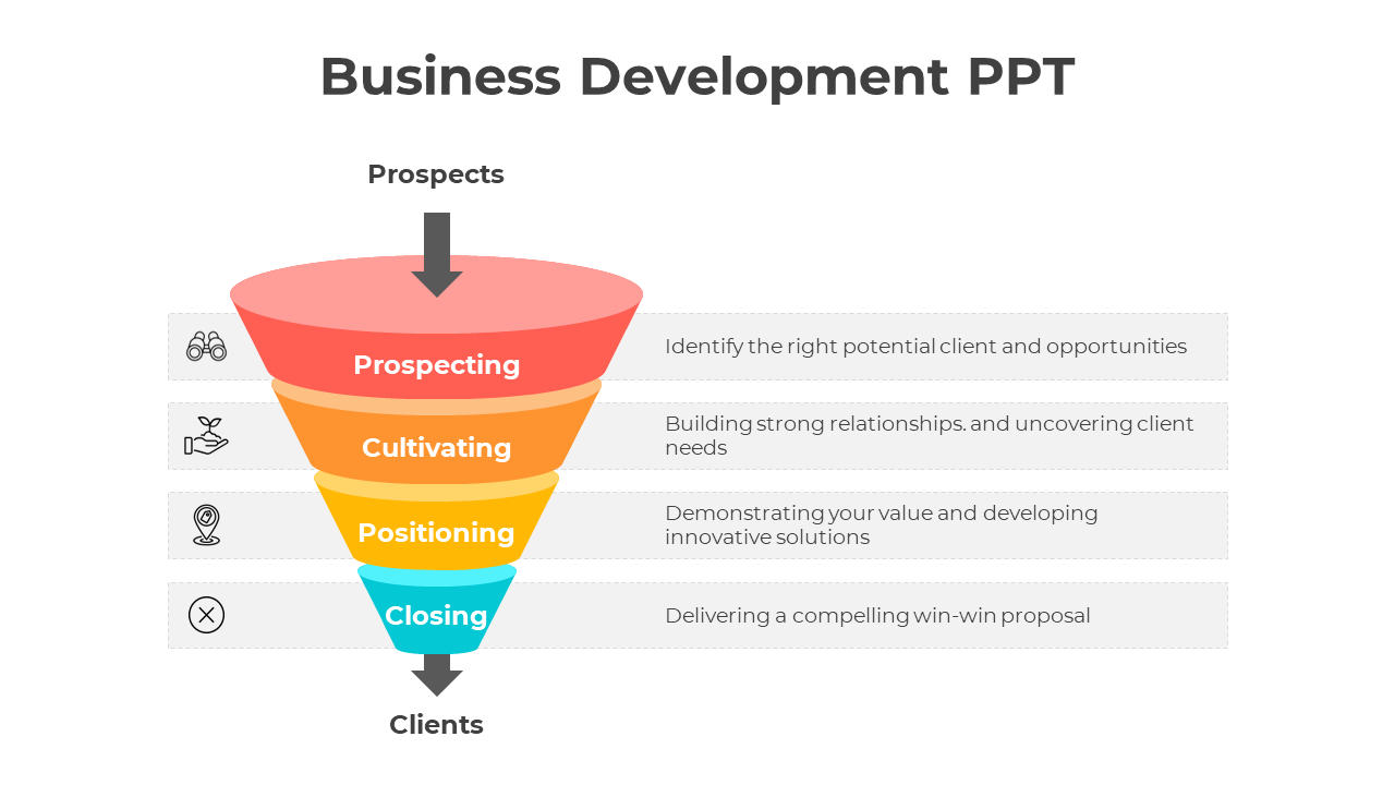 A funnel with four labeled stages of business development, showing the process from prospects to clients.