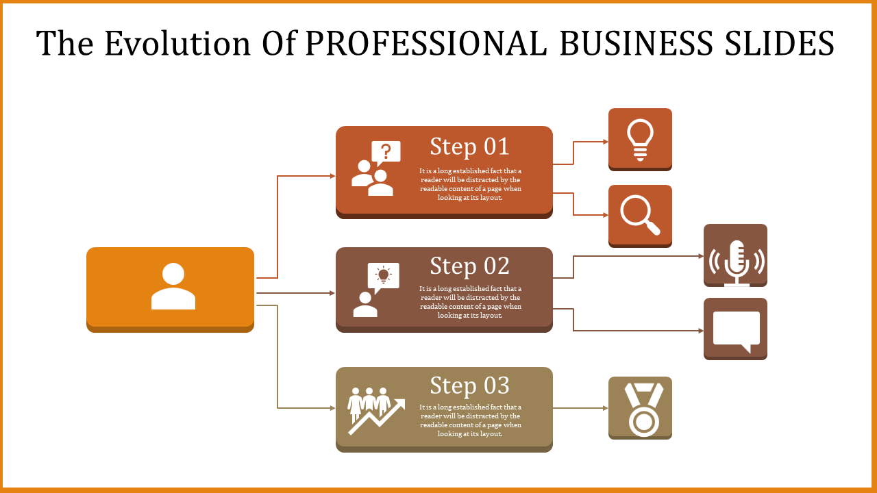 Flowchart style layout with orange and brown rectangular steps connected by arrows and icons representing actions.