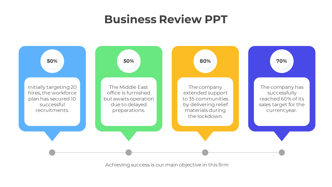 Business review PowerPoint template with colorful progress bars and statements on company achievements.