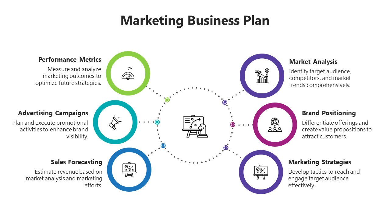 Marketing layout with six colored circles surrounding a central icon, connected by dotted lines on a white background.