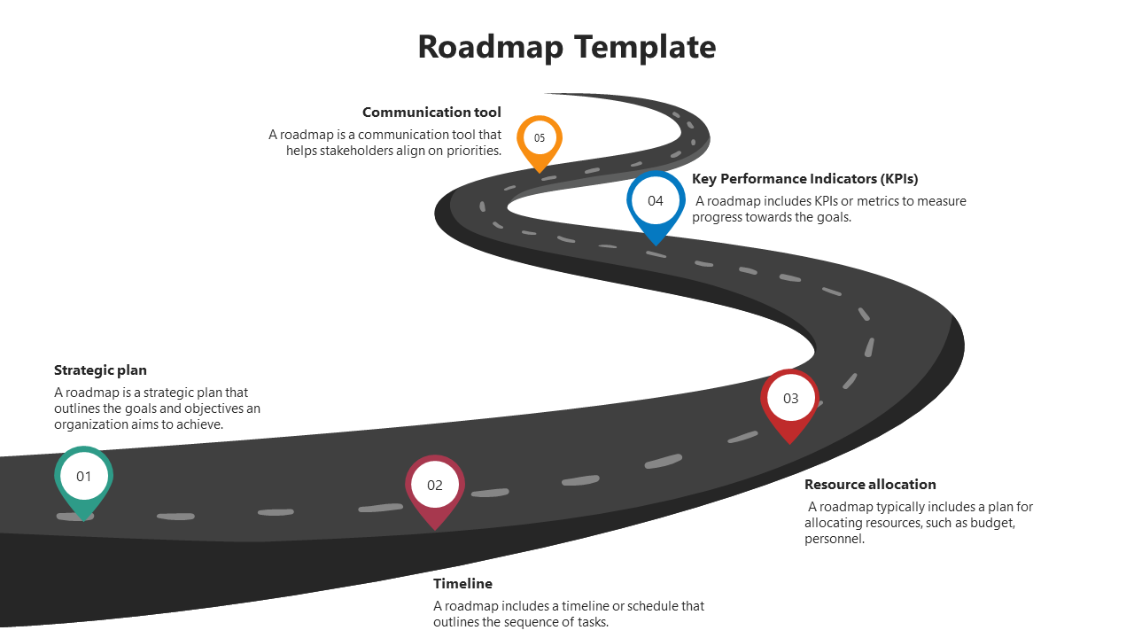 A winding road with five milestone markers for strategic plans, KPIs, and resource allocation, each briefly explained.